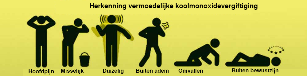 herkenning koolmonoxide vergiftiging